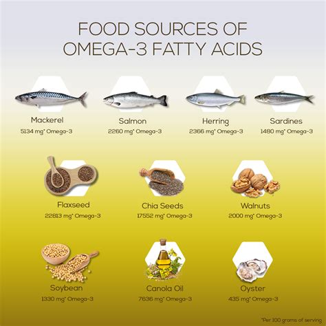 palm oil omega